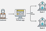 State of Open Banking 2021: Indonesia