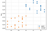 Visualisasi Data dengan Scatter Plot