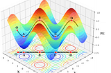 Molecular Dynamics: NVE, NVT, and NPT.