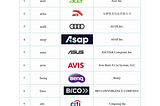Notable Brands That Enable 4-Letter.com Domain Names