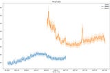 Airbnb Data analysis — Boston or Seattle ???