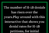 H-1B denial