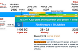 Why Millennial Reign Started in 2025 and Critical Review of Messiah 2030