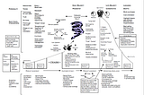 Crossing the Chasm on One Page of A4 … and Wardley Maps