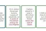 Dressed in CO2 — The Carbon Footprint of Apparel