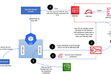 IAM Roles for Service Accounts with EKS (IRSA) .. Good bye AWS Credentials