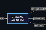 I Don't Want Your Passwords. This Is Why ZeroCreds MCP Is Open Source.