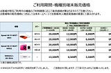 UQWiMAX 追加端末購入キャンペーンでURoad-Stickを入手したら元の端末にロックがかかった。ふざけてる。