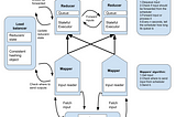 Load balancing for Data Parallel Actor-based systems