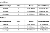 How-to: Migrate Elasticsearch Cluster to Amazon Virtual Private Cloud (VPC) with ZERO downtime.