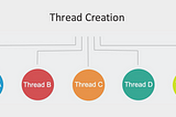 Java Concurrency : Thread Creation -Understand Why & How?