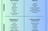 How Creative Female Entrepreneurs Can Use Integral Theory to Grow an Aligned Business