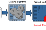 The types and procedure of Machine Learning