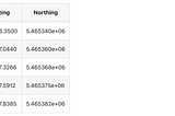 Python tutorial on how to use GeoPandas DataFrames to generate maps