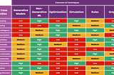 Do Not Use LLM or Generative AI For These Use Cases