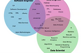 What is data engineering?