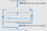 Dynamic Cursors in T-SQL