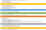 AWS Data Visualization Framework