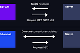 Do you know about Websockets and what are they used for?