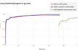 Massively Parallel Hyperparameter Optimization on AWS Lambda