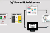 Power BI Architecture — 7 Components Explained with Working