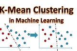 K-Means Clustering and its Use-Cases