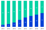 AllSesame — Changing the Viewpoint of Food Delivery Market