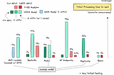 Economics of Hosting Open Source LLMs
