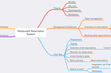 Feature kick-off with mind maps and surveys