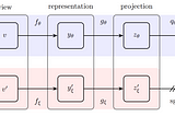 Paper Review: Bootstrap Your Own Latent (BYOL)