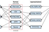 Data Acquisition