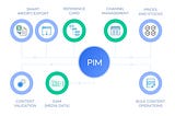 All About PIM: Product Information Management For E-Commerce