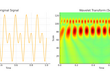 Wavelet Transformation in Machine Learning