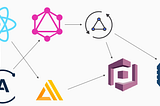 AWS AppSync & Amplify with React & GraphQL — Complete Steps