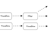 What I’ve learned trying to recreate Apache Beam