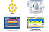 Solution architecture 101 — Are you ready for the Solution Architect Path