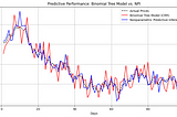 Do option markets accurately reflect the probabilities of underlying asset movement?