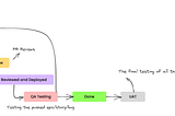 From Vision to Reality: Navigating the Ideation and Development of Your Software Product 🚀