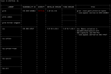 CVE-2021–44228 と AMQ Streams