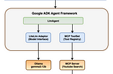 Building AI Agents with Google ADK, Gemma 3, and MCP Tools