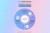 Infographic #79: Open-Source AI is Expanding — Cortensor Makes It Work