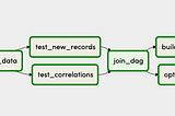 Use Airflow to project confidence in your data.