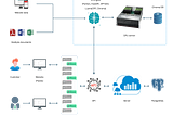 Why does the enterprise must use the private chat gpt with its own data for employees and customer…