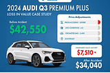 2024 Audi Q3 Diminished Value Case Study