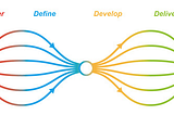 Pattern Library Workflow