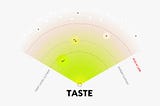 Data visualisation