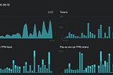 9 months of using the OpenAI Assistants API