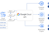 FinOps in Action: Slash Google Cloud Costs After Lift & Shift with Automated VM Scheduling