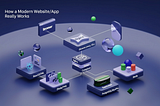 How a Modern Website/App Really Works: From Ports, Servers & Databases to Docker, Nginx & Security