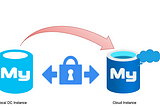 Database Migration with Zero or minimal downtime